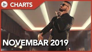 TOP 20 NAJSLUSANIJIH PJESAMA MJESECA NA BALKANU | 1. DECEMBAR 2019 | BALKAN CHARTS