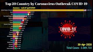(UPDATED MAY) Top 20 Country by Coronavirus Outbreak COVID-19 #StayatHome #WithMe
