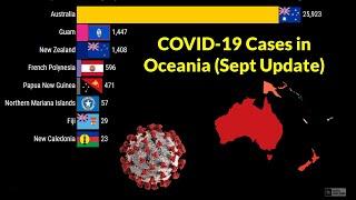 Oceania - Top 10 Country by COVID-19 Confirmed Cases ( September 2020  Update)