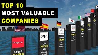 The World Biggest Companies in 2022 - Top 10 Most Valuable Company in the World 2022