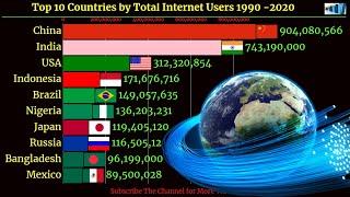 Top 10 Countries by total Internet Users 1990- 2020 I Most Internet Users Country in the World.
