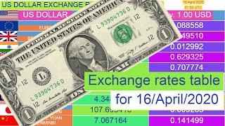 US Dollar exchange rates (Top 10 table) for 16/April/2020 , 01:00 UTC