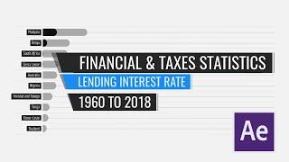 Top 10 Countries by Lending Interest Rate 1960 to 2018 After Stats Bar Chart Race Animation