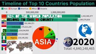 Timeline of TOP 10 most populated countries in the world Between 1950-2050 ||100 years, of evolution