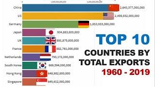 Top 10 Countries by Total Exports From 1960 - 2019