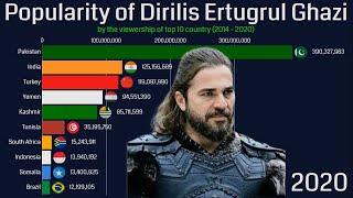 Popularity of Dirilis Ertugrul Ghazi by Top 10 Country (2014 to 2020), Based on Most Viewership