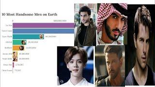 Top 10 Most Handsome Men in the World 2020 | Worldwide Statistics || 2000-2020 |