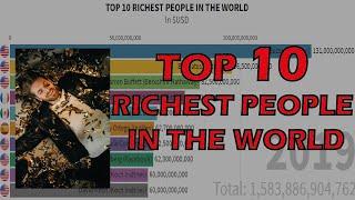 TOP 10 Richest People IN WORLD (2000 - 2019) || Racing bar graph ||