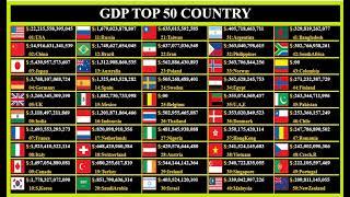 5 July 2021 GDP update in 3minutes, Top 50 Country