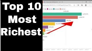 Top 10 Most Richest Players In Street Sim (Future Predictions) Update 1.2