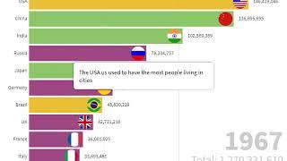 Top 10 Country Population from 1960 to 2017