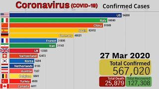 Reached 1 million cases / Coronavirus Confirmed Cases by Country