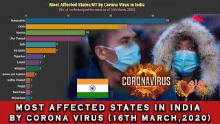 Coronavirus in India | Most Affected States- Top 10 ( You have got to see this list! )