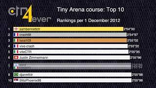 History of Top 10 Tiny Arena Course