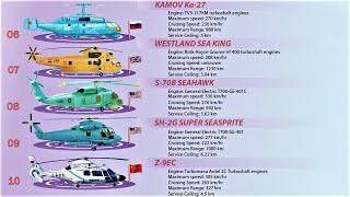 Top 10 Anti-Submarine Warfare Helicopters | Most Powerful ASW Helicopters in the World (2020)