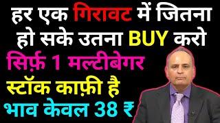 Sanjiv Bhasin today | Sanjiv Bhasin buy dips shares | Sanjiv Bhasin SIP Stocks