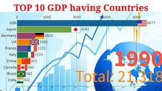 Top 10 conutry gdp ranking 2019