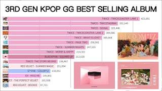 [TOP 15] 3RD Gen KPOP Girl Group Best Selling Album