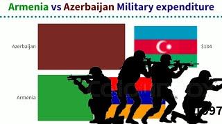 Armenia vs Azerbaijan military expenditure comparison  (1990-2020)