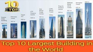 Top 10 largest Building in the world