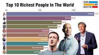 Top 10 Richest People In The World (2001-2019)