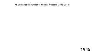 Top 10 necular power country 1945 to 2014