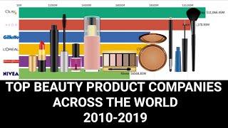 Top 10 Cosmetic Brands (Makeup Brands) 2010 to 2019