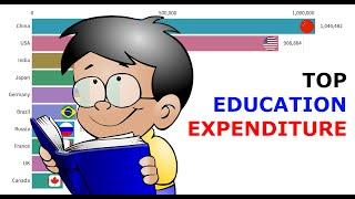 Top Countries With Highest Education Expenditure (the USA is not No. 1)