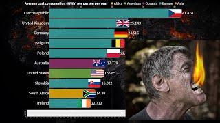 Top 10 - Coal consumption per person per country since 1965