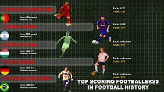 Top 10 Scoring Footballers in Football History (2019)