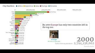 TOP 10 COUNTRIES POPULATION OF CITY DWELLERS FOR OVER FIFTY YEARS