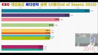 KBO 개인통산 최대안타 Top 10(End of Season 2019)