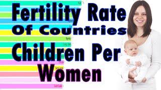 Fertility Rate By  Country  | Top 15 Countries with Highest & Lowest Fertility Rates | 1970 - 2019
