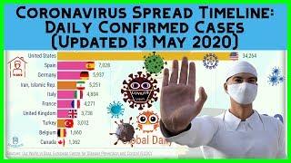 Top 10 Most Affected Countries In The World by COVID-19 | Daily Confirmed Cases [Updated 13 May]