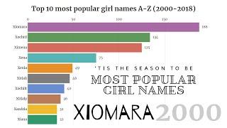 Baby Girl Names – Top 10 Girl Names A to Z (2000 – 2018)