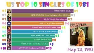 US Top 10 Singles of 1981 | Chart History 1980's Billboard