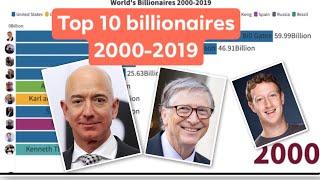 World's Billionaires Top 10( 2000-2019). Richest People In The World Top 10