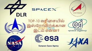 TOP-10 வரிசையில் இஸ்ரோவிற்க்கான இடம் என்ன? || TOP-10 Space Research Organisation