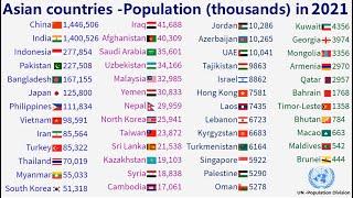 Population by country in Asia for 1950-2030|TOP 10 Channel
