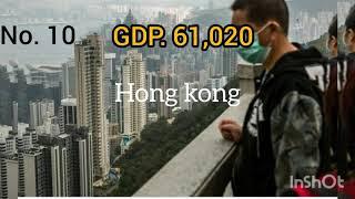 Top 10 Richest country in the world