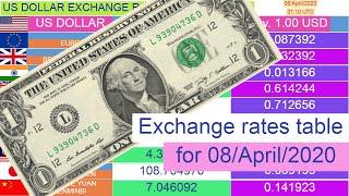 US Dollar exchange rates (Top 10 table) for 08/April/2020 , 01:10 UTC