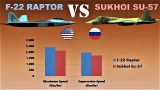 F-22 Raptor (USA) VS Sukhoi Su-57 (Russia) | A Comparison of two Deadliest Jet Fighters