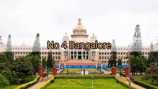 Top 10 Developed (Richest) City's in India