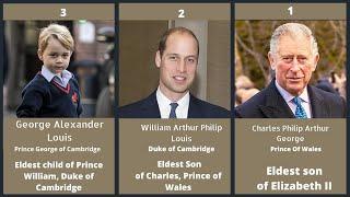 Top 20 Line Of Succession To The British Throne