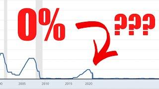 How 0% Fed Rate Impacts You & Why It Scares Me