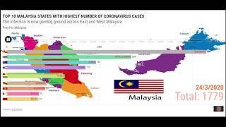 TOP 10 MALAYSIA STATES CORONAVIRUS (COVID19) CASES