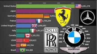 TOP 10 CAR PRODUCING  COUNTRIES 1950 - 2019(UPDATED!)