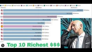 Top 10 richest people from 2000-2020 WANT TO BECOME RICH NO TO SCHOOL |FORBES