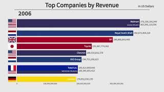 Top 10 Largest Companies by Revenue (1996-2020)