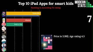 Top 10 iPad Apps For Smart Kids